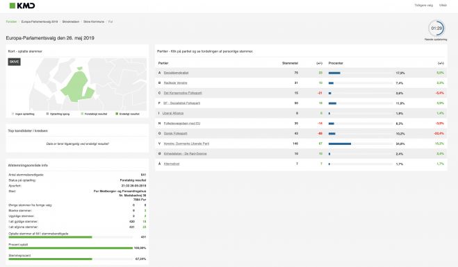 Europa-Parlamentsvalg den 26. maj 2019 - resultatet for FUR